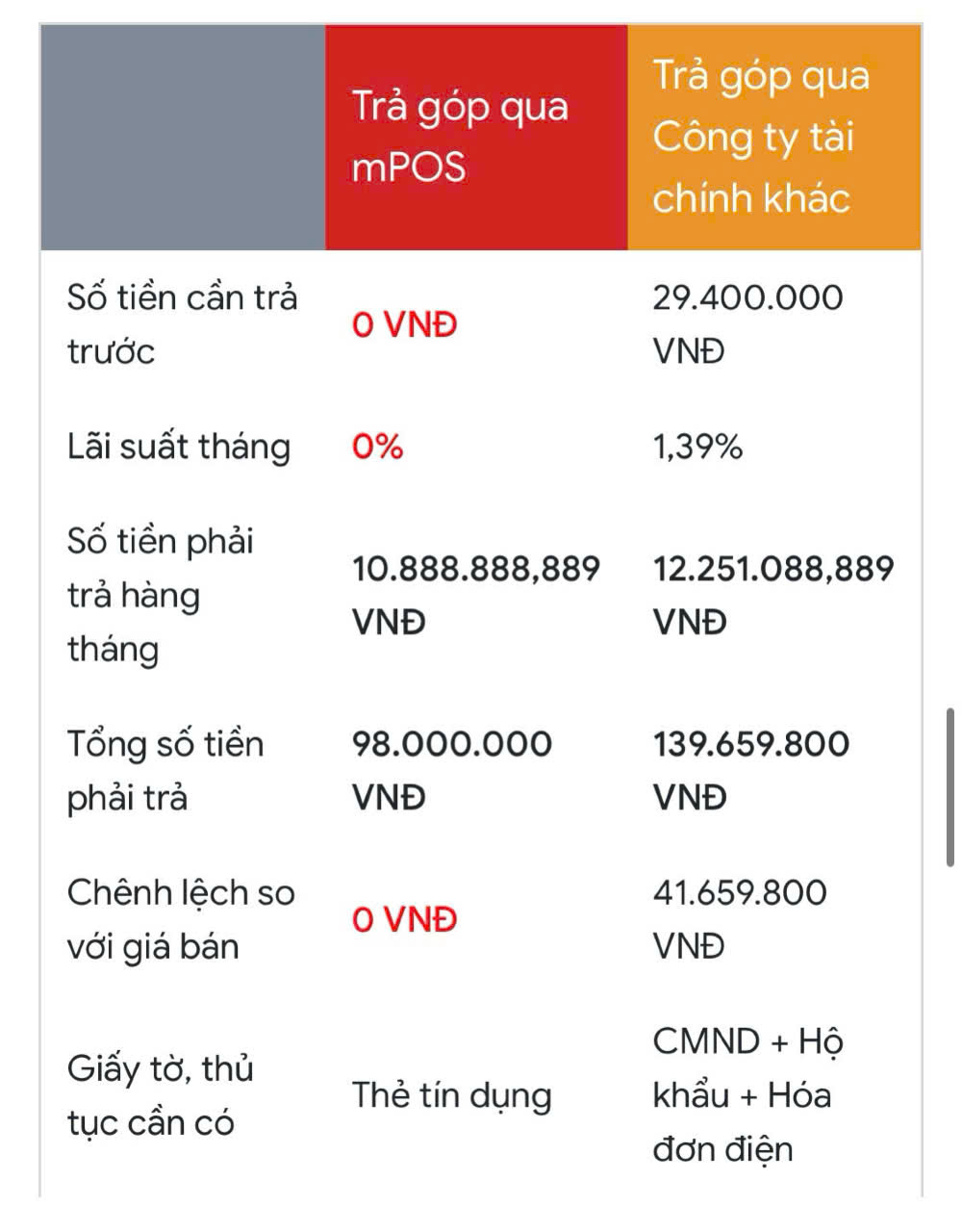 Mua máy thẩm mỹ qua mpos
